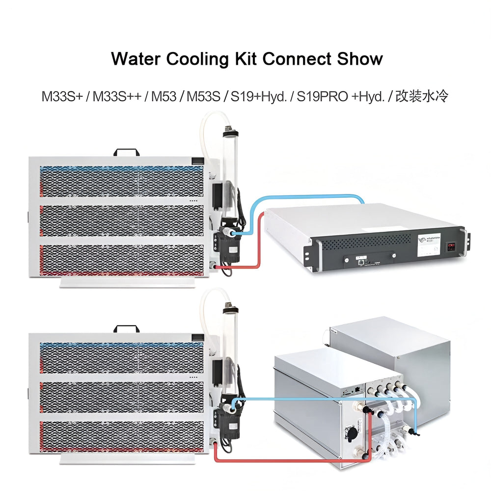 Kit watercooling pour Antminer S19/S21 Hydro - Image 6