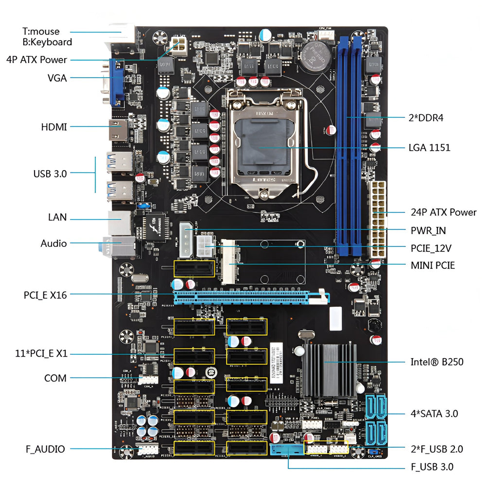 Carte mère HM65 BTC 8 GPU (Processeur Intel B950 inclus) - Image 3