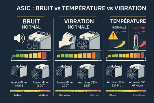 Comment interpréter les bruits, vibrations et températures des miners de Bitcoin ou autres cryptos ?