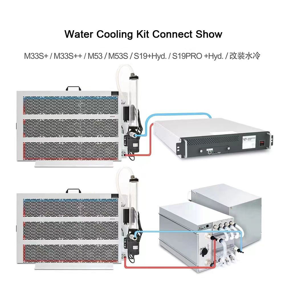 Kit watercooling pour Antminer S19/S21 Hydro - Image 6