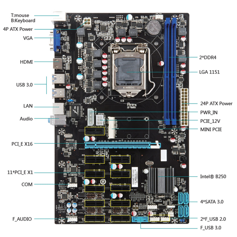BTC-37 Kit carte mère minage avec processeur 128 Go MSATA SSD et 8 Go
